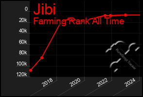 Total Graph of Jibi