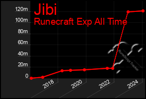 Total Graph of Jibi