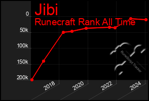 Total Graph of Jibi