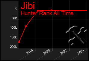 Total Graph of Jibi