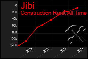 Total Graph of Jibi