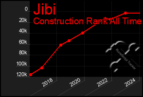 Total Graph of Jibi