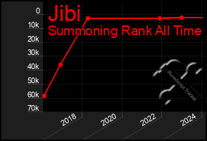 Total Graph of Jibi