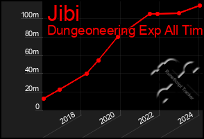 Total Graph of Jibi