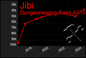 Total Graph of Jibi