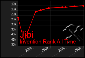 Total Graph of Jibi