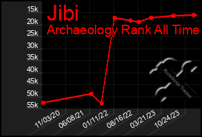 Total Graph of Jibi