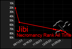 Total Graph of Jibi