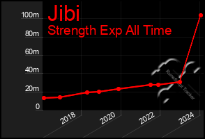 Total Graph of Jibi