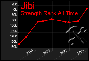 Total Graph of Jibi