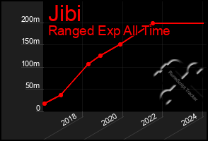 Total Graph of Jibi