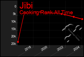 Total Graph of Jibi