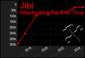 Total Graph of Jibi