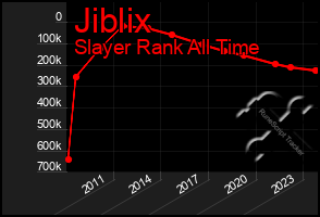 Total Graph of Jiblix
