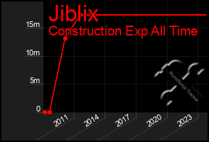 Total Graph of Jiblix