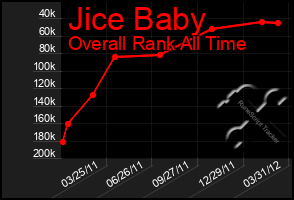 Total Graph of Jice Baby