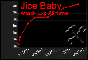 Total Graph of Jice Baby