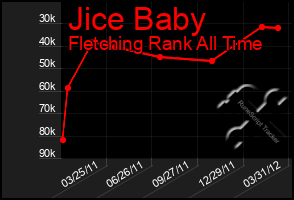 Total Graph of Jice Baby