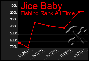 Total Graph of Jice Baby