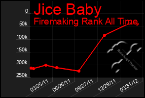 Total Graph of Jice Baby