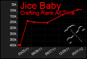 Total Graph of Jice Baby