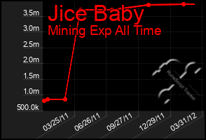 Total Graph of Jice Baby