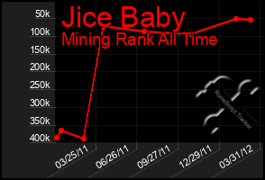 Total Graph of Jice Baby