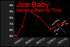 Total Graph of Jice Baby