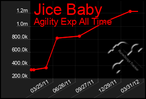 Total Graph of Jice Baby