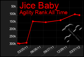 Total Graph of Jice Baby