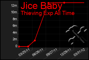 Total Graph of Jice Baby