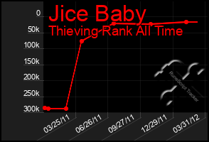 Total Graph of Jice Baby