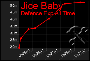 Total Graph of Jice Baby