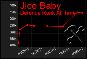 Total Graph of Jice Baby