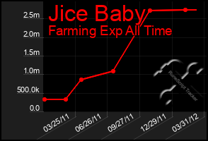 Total Graph of Jice Baby