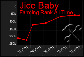 Total Graph of Jice Baby