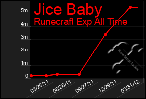 Total Graph of Jice Baby