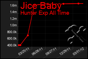 Total Graph of Jice Baby