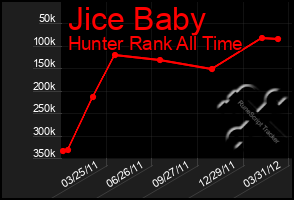 Total Graph of Jice Baby