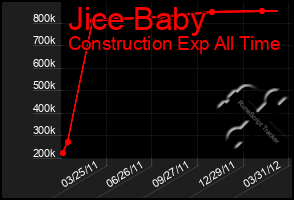 Total Graph of Jice Baby