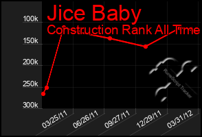 Total Graph of Jice Baby