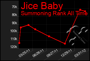 Total Graph of Jice Baby