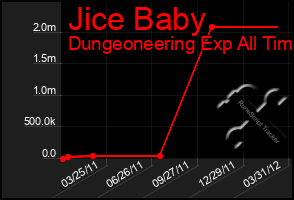 Total Graph of Jice Baby