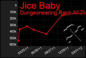 Total Graph of Jice Baby