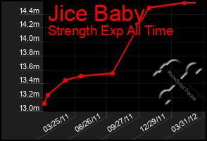 Total Graph of Jice Baby