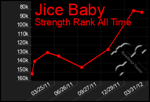 Total Graph of Jice Baby