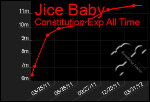 Total Graph of Jice Baby