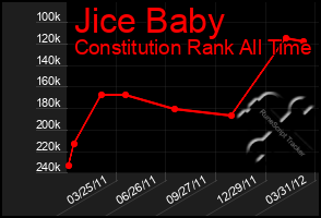 Total Graph of Jice Baby