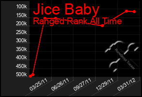 Total Graph of Jice Baby