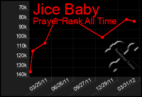 Total Graph of Jice Baby